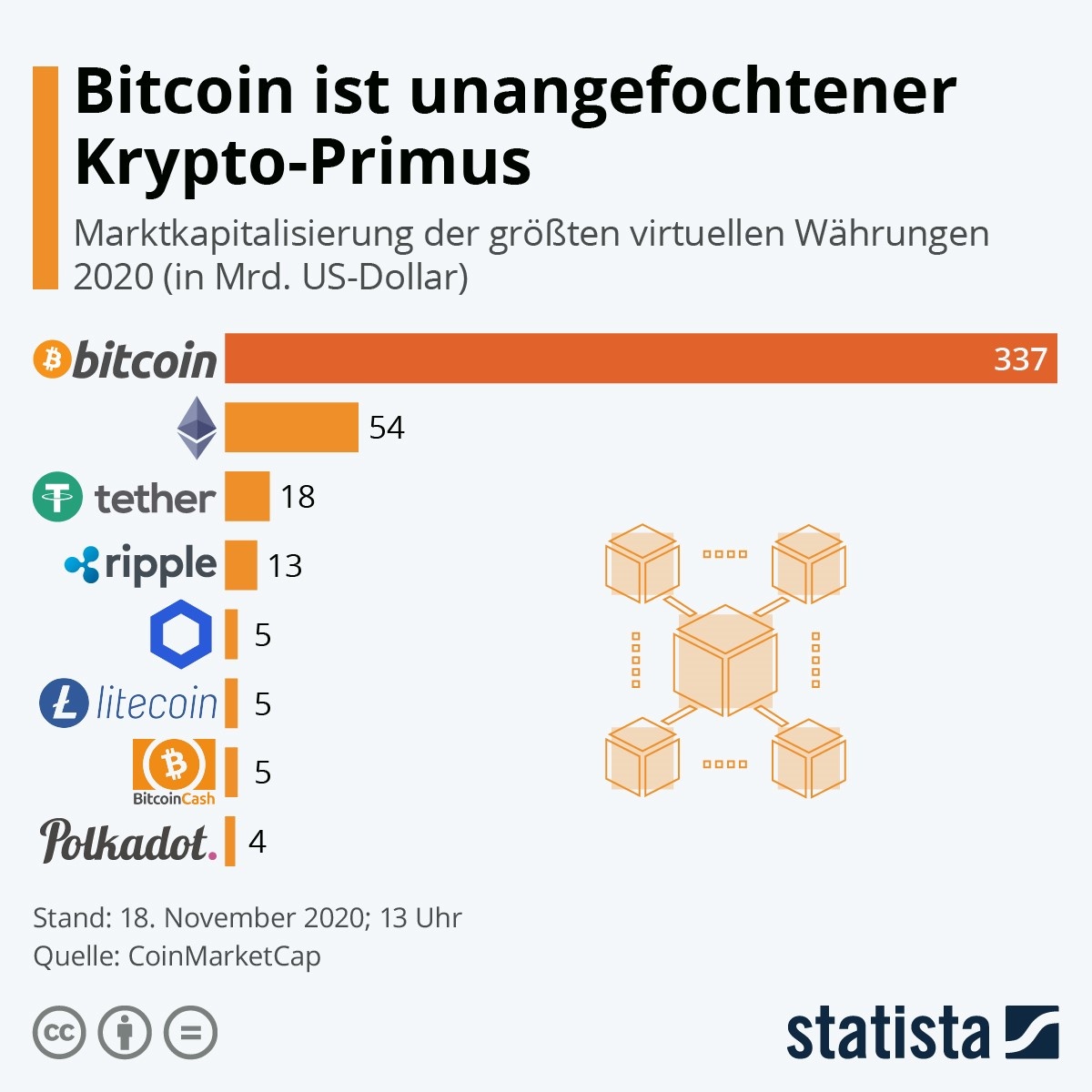 bitcoins erzeugen dauer