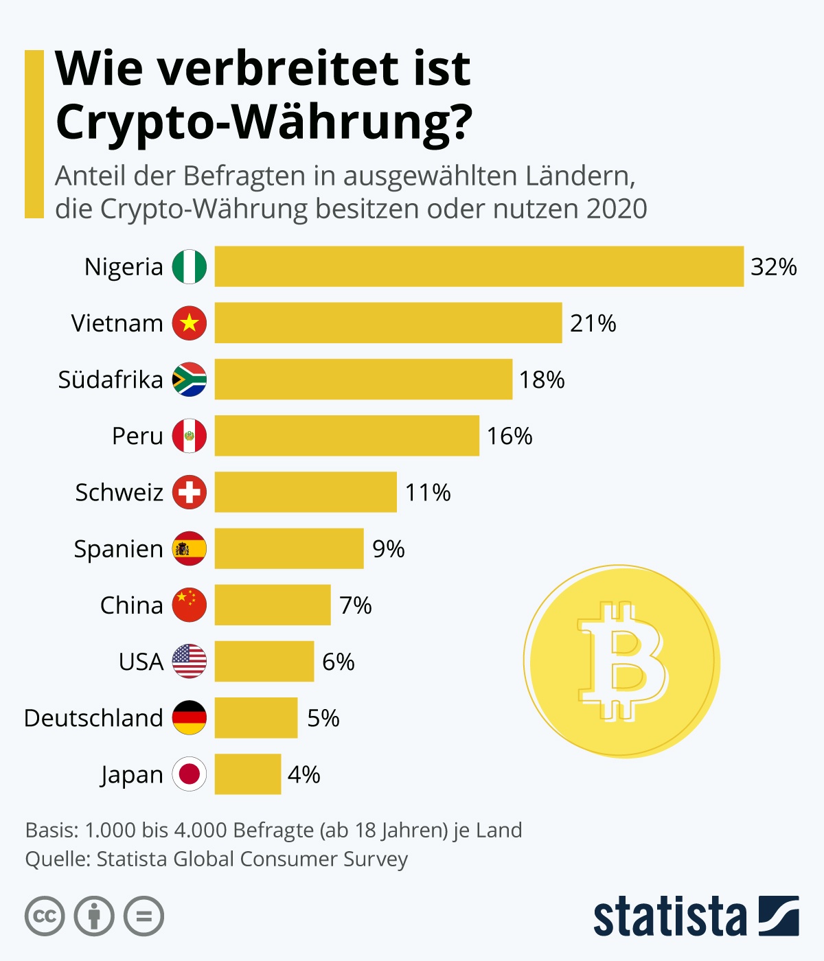 how much total crypto currency market